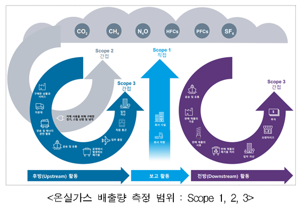 Glec Approach 한국통합물류협회, 물류분야 탄소배출량 산정 글로벌 표준인 GLEC Framework 3.0 번역 배포